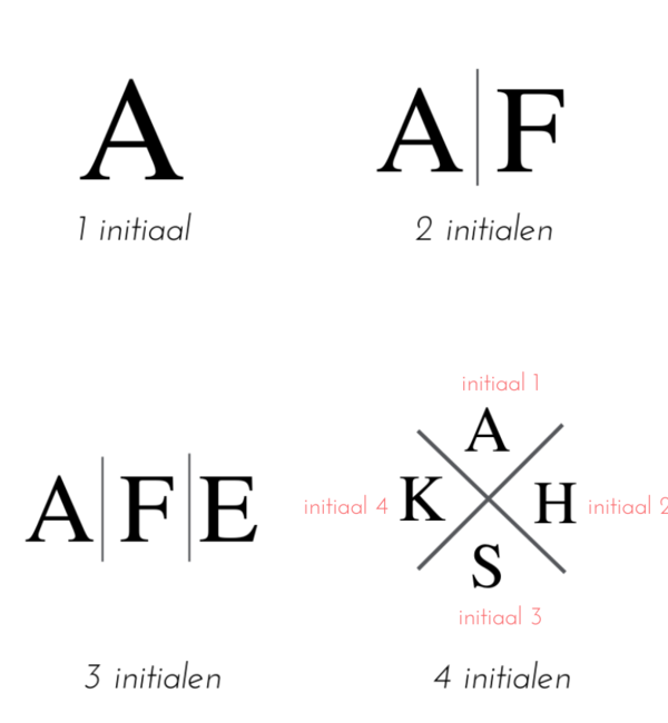 KAYA sieraden Pavé Klaver Armband en Ketting Set met Letter | Zirkonia Kristallen